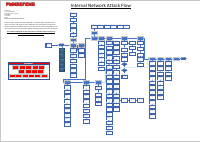 PwnDefend Internal Network Attack Map Flow Chart.pdf